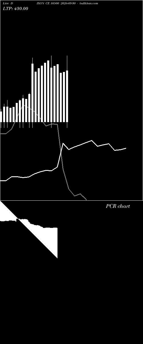  option chart DIXON CE 10500 2026-03-30 