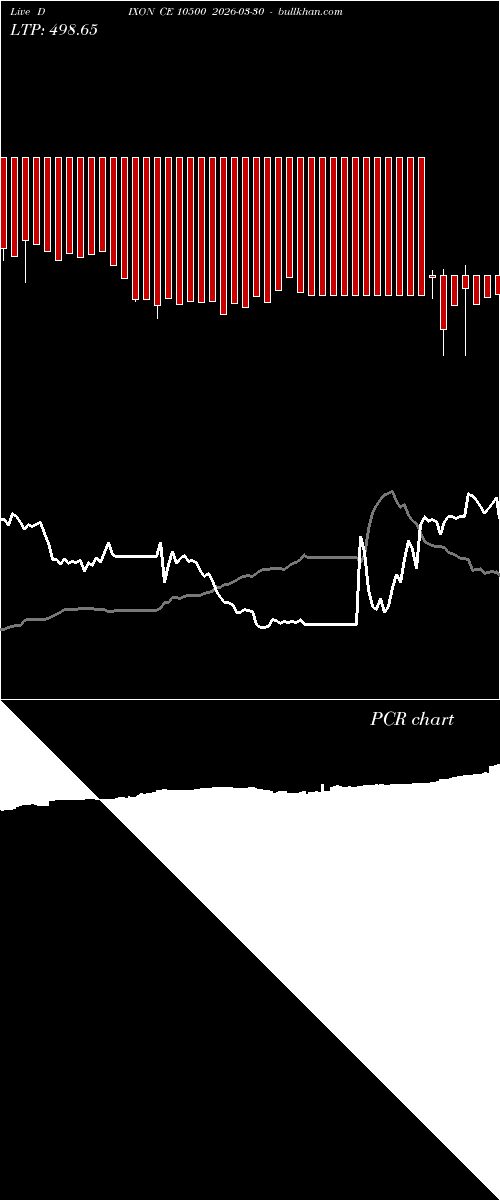 option chart DIXON CE 10500 2026-03-30 