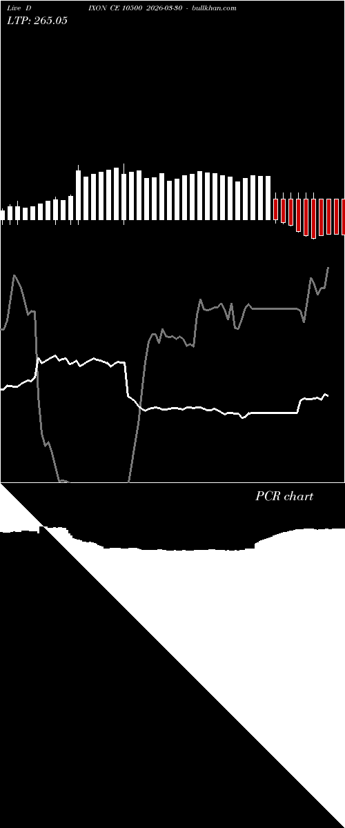 option chart DIXON CE 10500 2026-03-30 