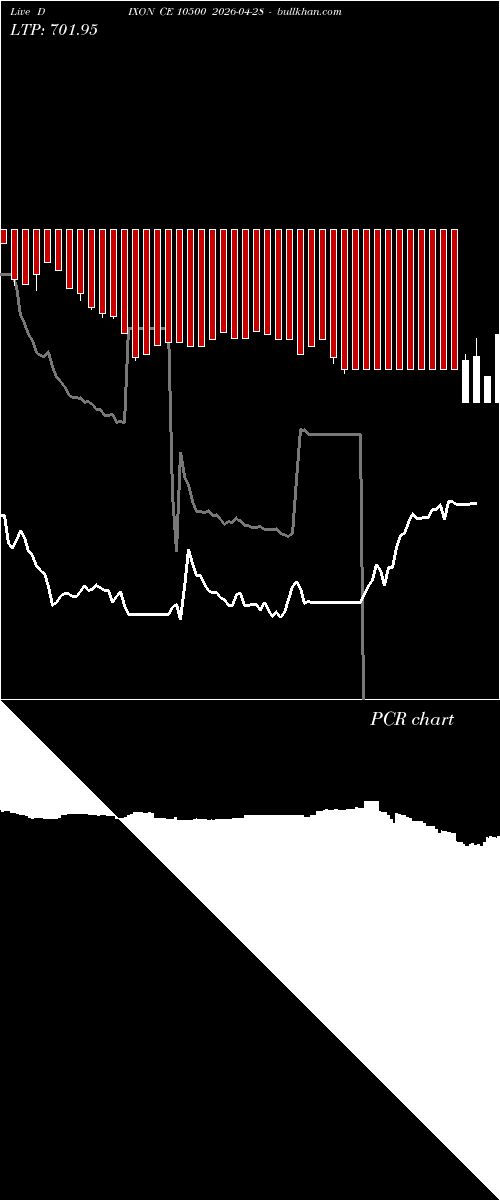  option chart DIXON CE 10500 2026-04-28 