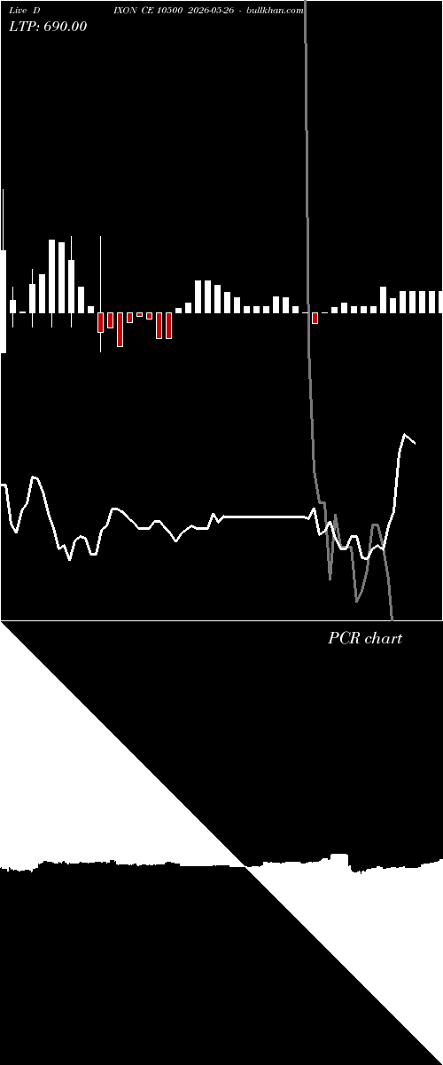  option chart DIXON CE 10500 2026-05-26 