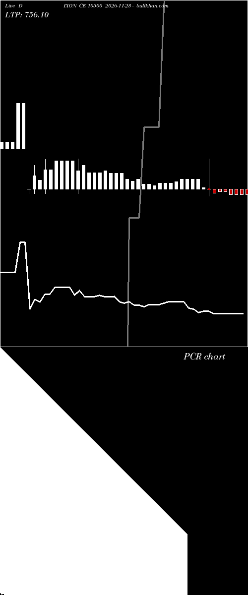  option chart DIXON CE 10500 2026-11-23 