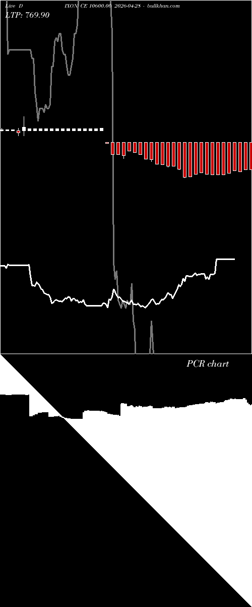  option chart DIXON CE 10600.00 2026-04-28 