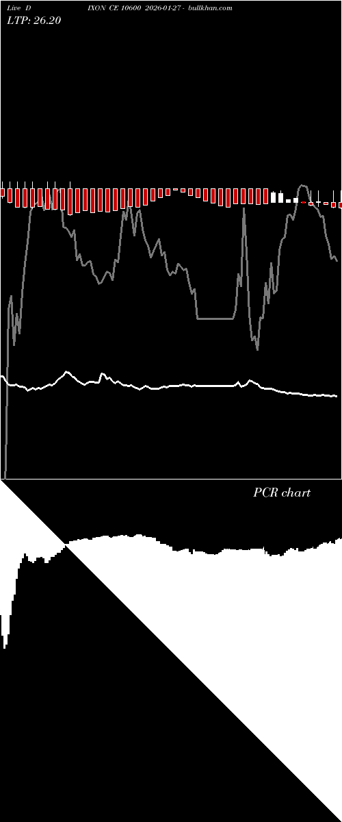 option chart DIXON CE 10600 2026-01-27 