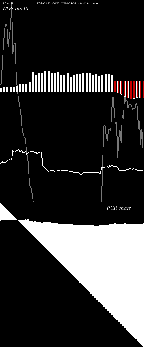  option chart DIXON CE 10600 2026-03-30 
