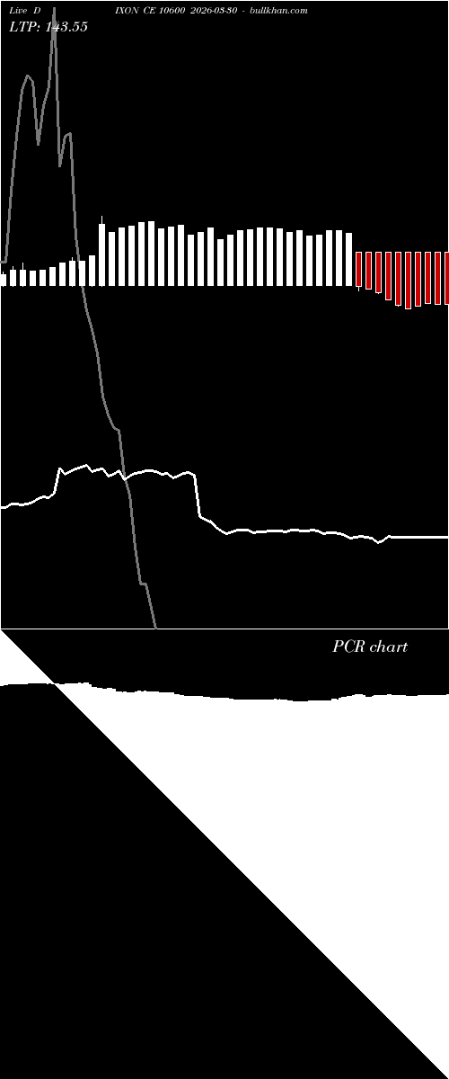  option chart DIXON CE 10600 2026-03-30 