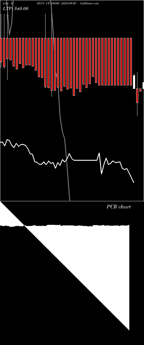  option chart DIXON CE 10600 2026-03-30 