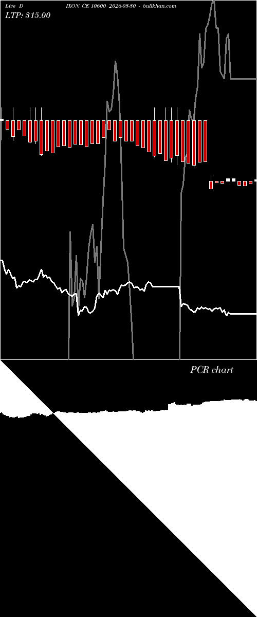  option chart DIXON CE 10600 2026-03-30 