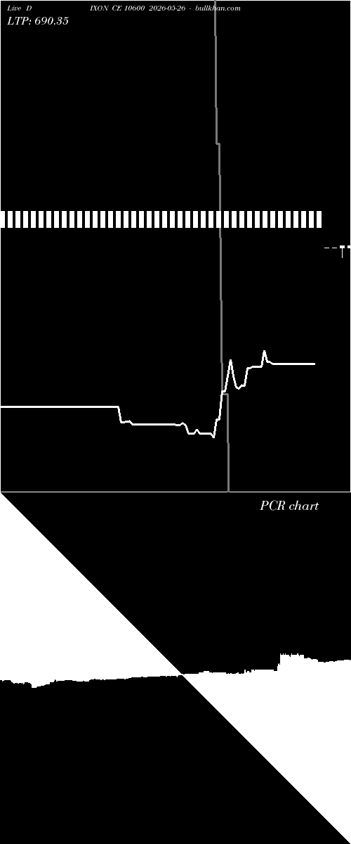  option chart DIXON CE 10600 2026-05-26 
