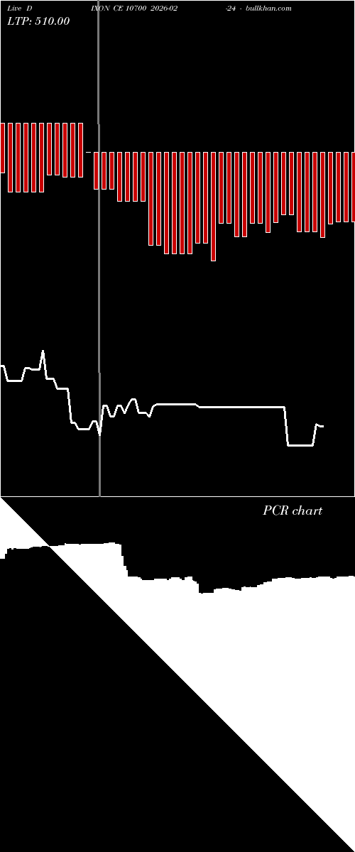  option chart DIXON CE 10700 2026-02-24 