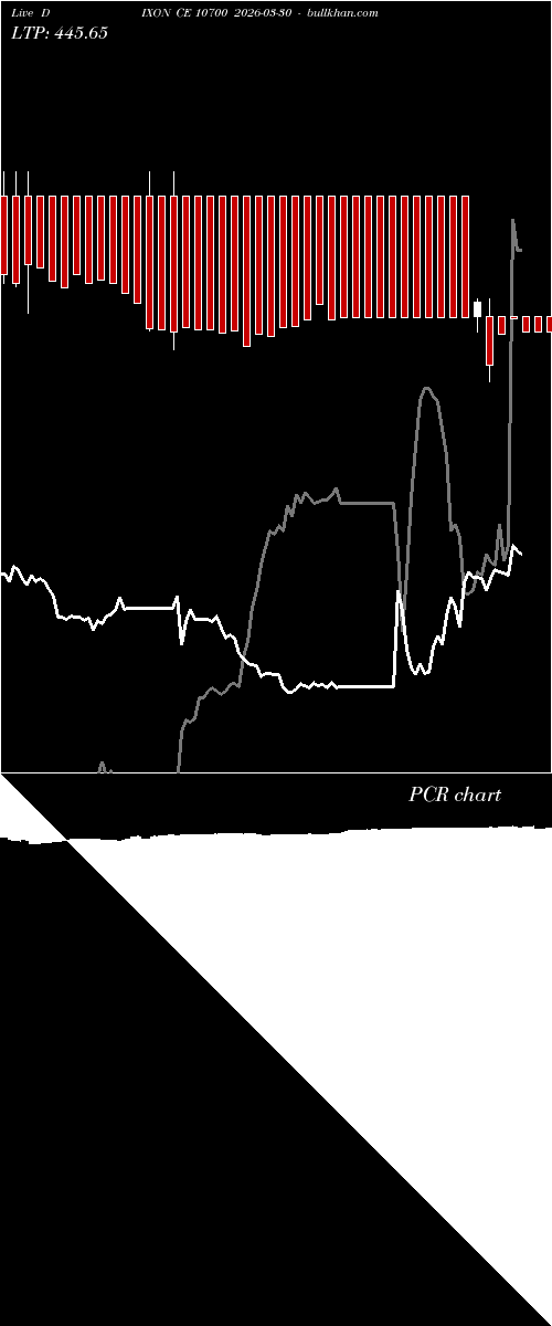  option chart DIXON CE 10700 2026-03-30 