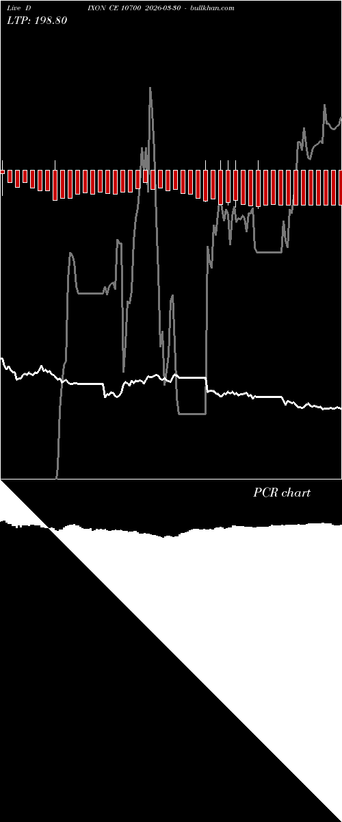  option chart DIXON CE 10700 2026-03-30 