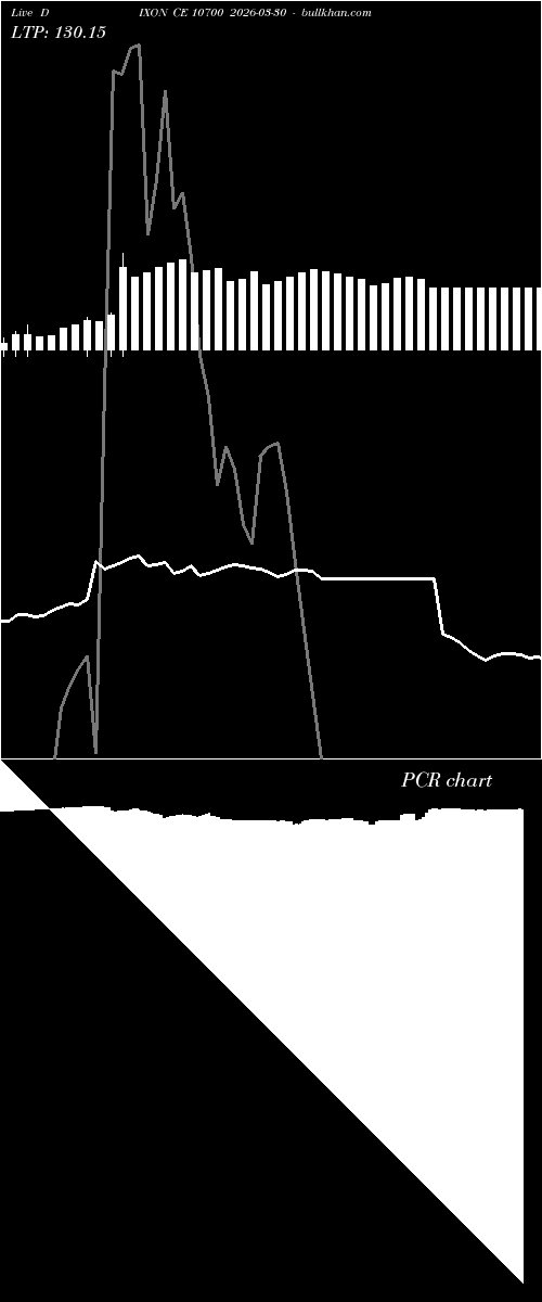  option chart DIXON CE 10700 2026-03-30 
