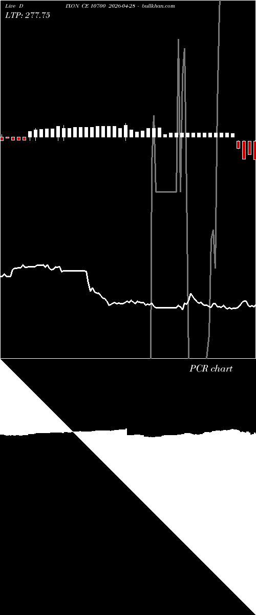  option chart DIXON CE 10700 2026-04-28 