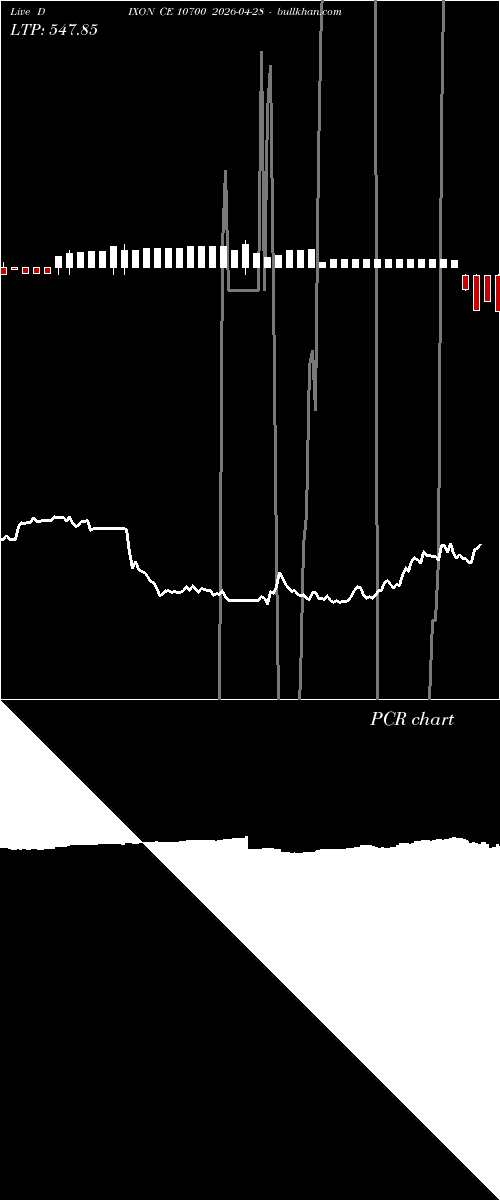  option chart DIXON CE 10700 2026-04-28 