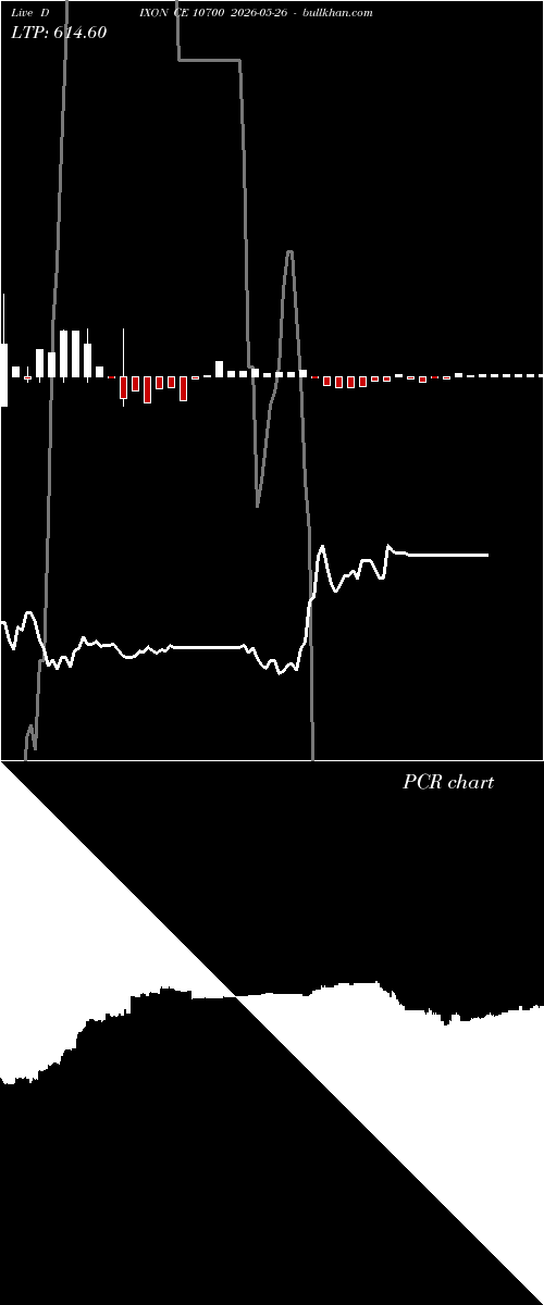  option chart DIXON CE 10700 2026-05-26 