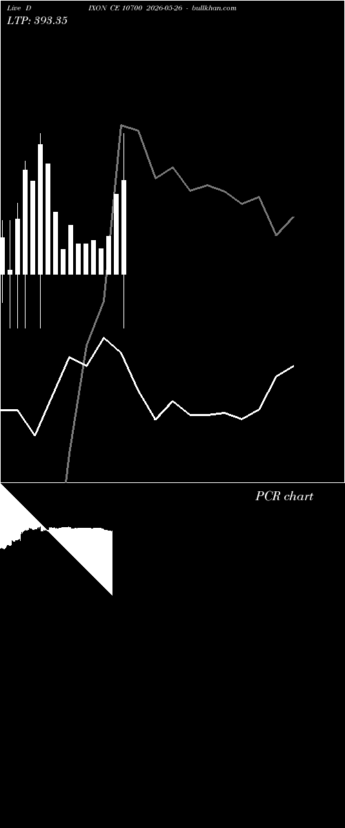  option chart DIXON CE 10700 2026-05-26 