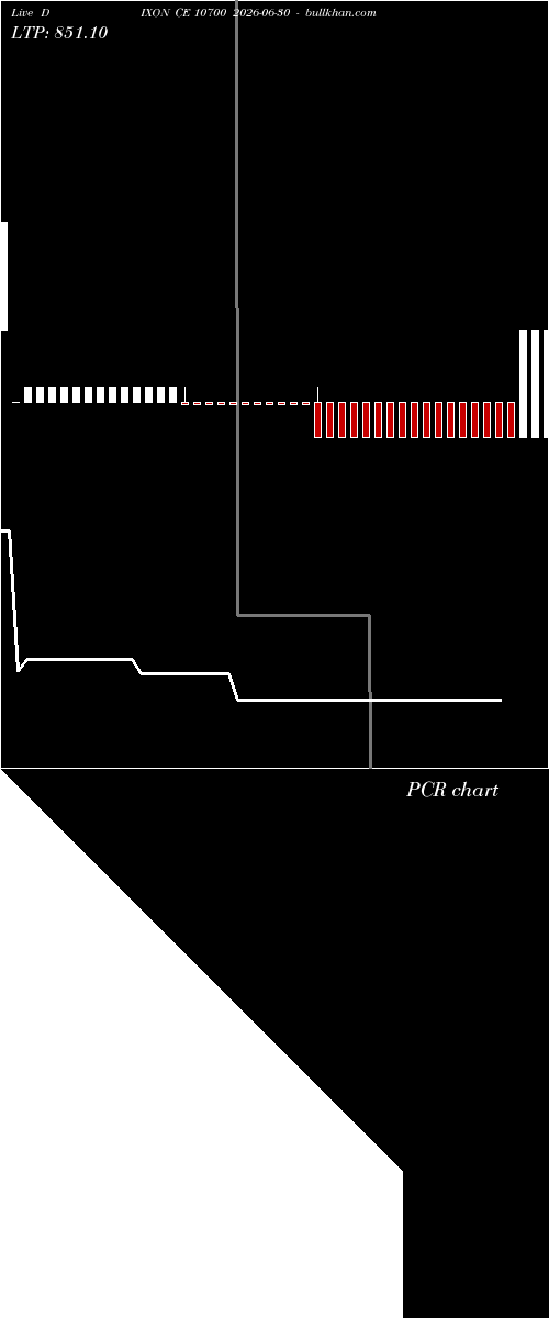  option chart DIXON CE 10700 2026-06-30 