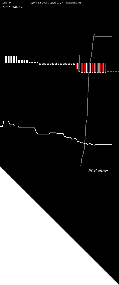 option chart DIXON CE 10750 2026-01-27 