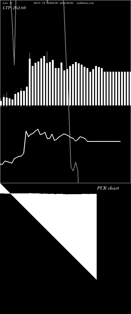  option chart DIXON CE 10800.00 2026-03-30 