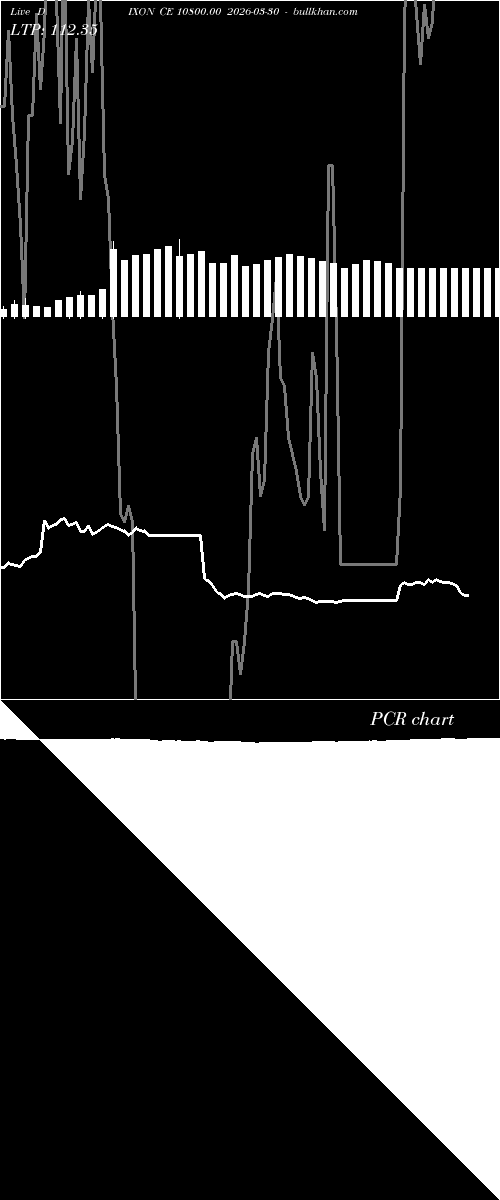  option chart DIXON CE 10800.00 2026-03-30 