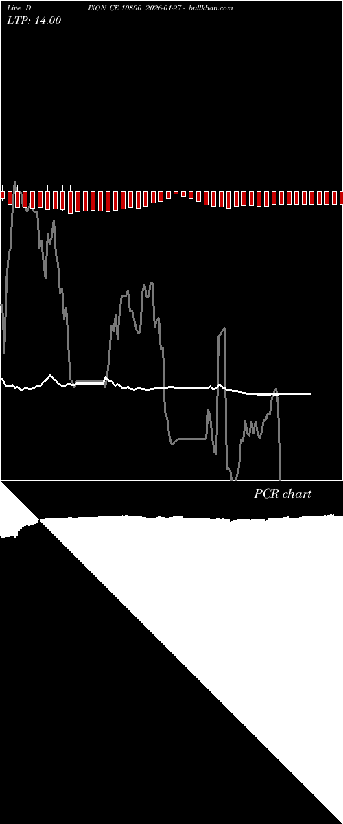  option chart DIXON CE 10800 2026-01-27 