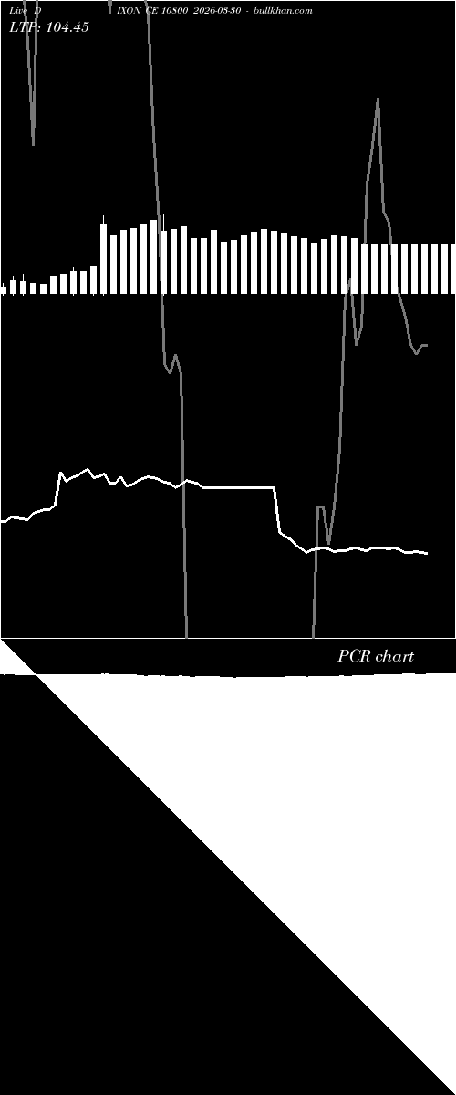  option chart DIXON CE 10800 2026-03-30 