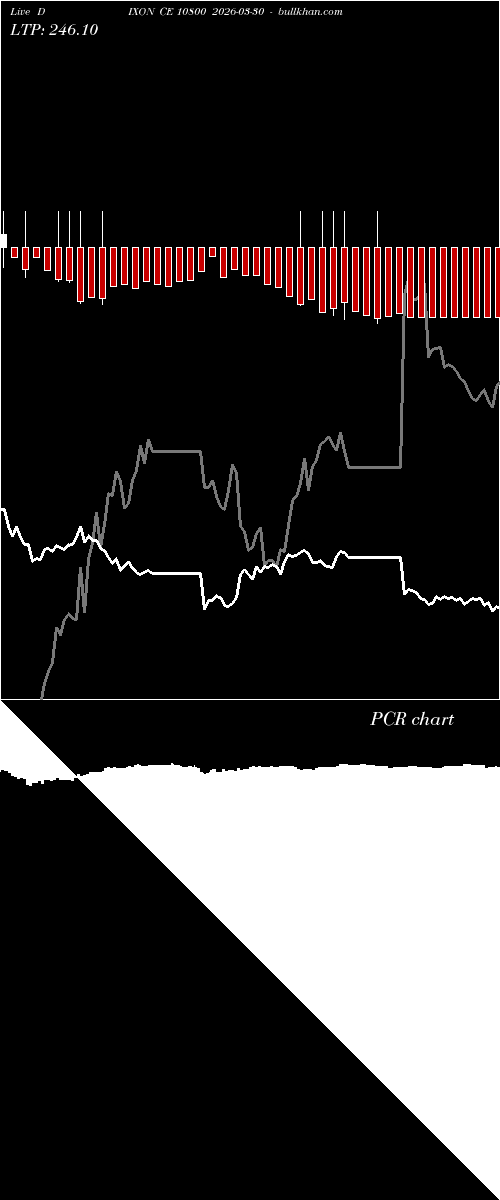  option chart DIXON CE 10800 2026-03-30 