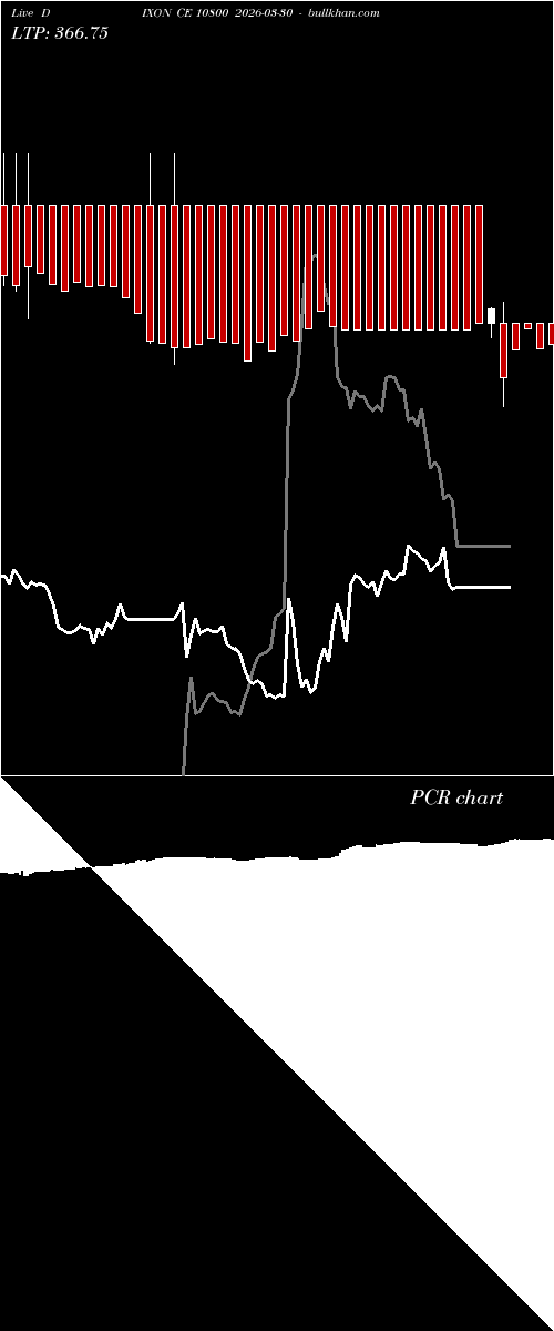  option chart DIXON CE 10800 2026-03-30 