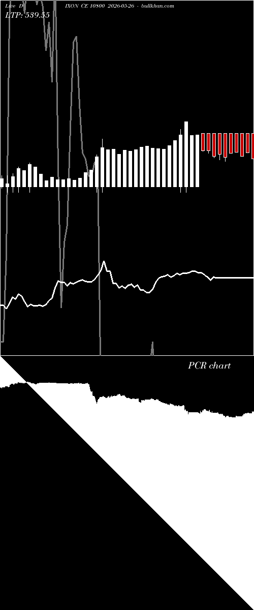  option chart DIXON CE 10800 2026-05-26 