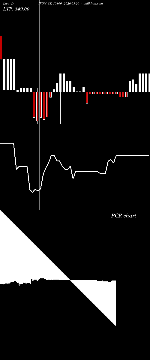  option chart DIXON CE 10800 2026-05-26 