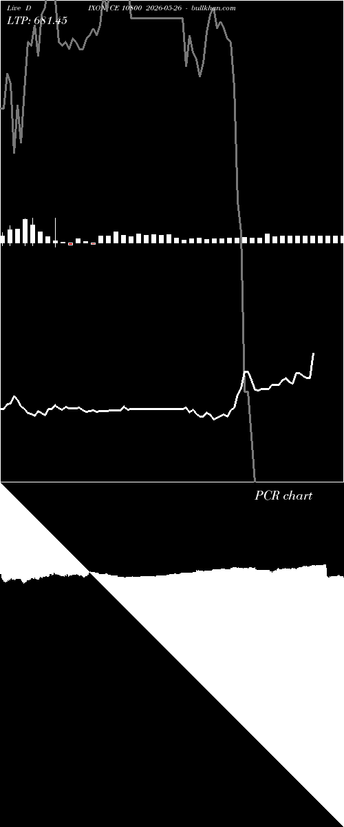  option chart DIXON CE 10800 2026-05-26 