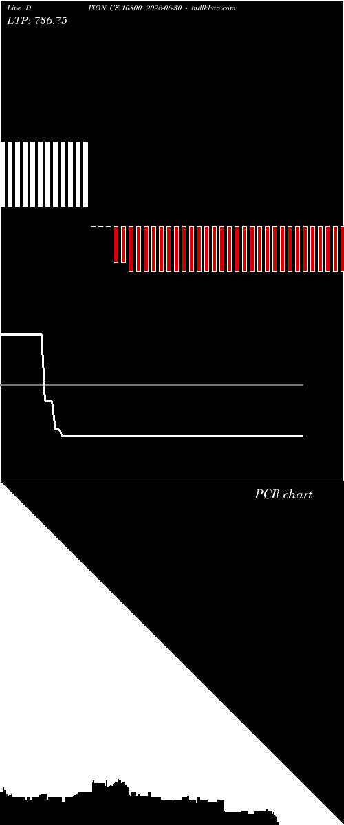  option chart DIXON CE 10800 2026-06-30 