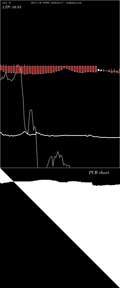  option chart DIXON CE 10900 2026-01-27 