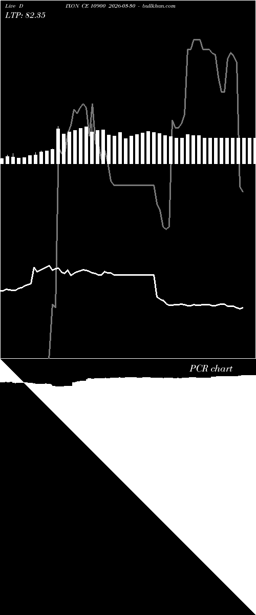  option chart DIXON CE 10900 2026-03-30 