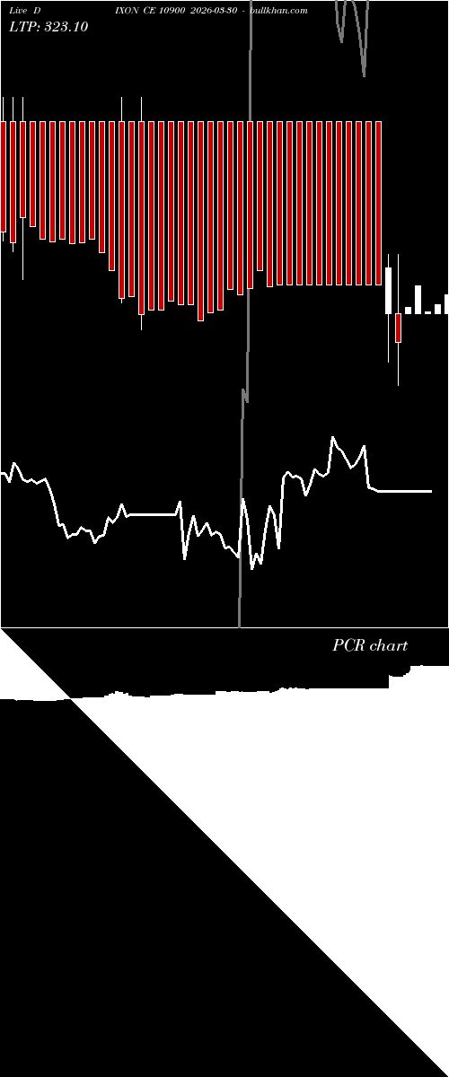  option chart DIXON CE 10900 2026-03-30 