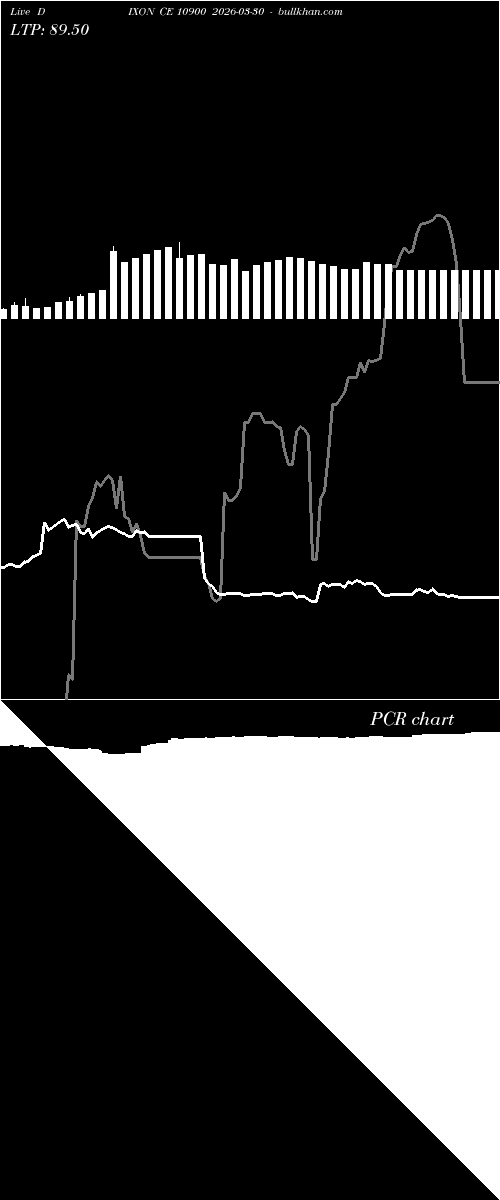  option chart DIXON CE 10900 2026-03-30 