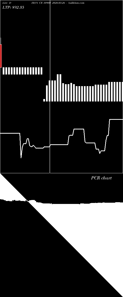  option chart DIXON CE 10900 2026-05-26 