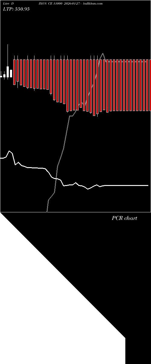  option chart DIXON CE 11000 2026-01-27 