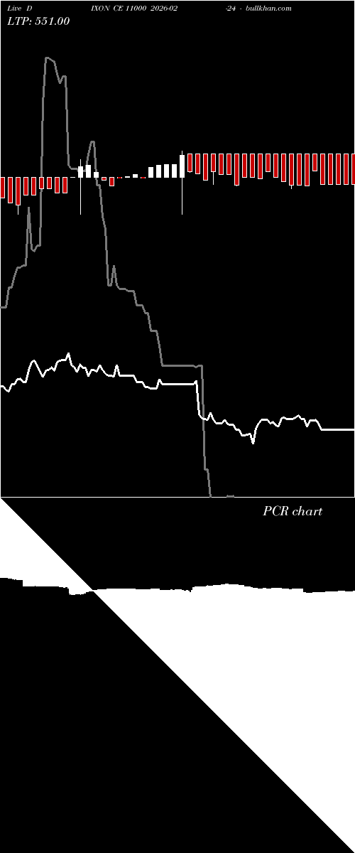  option chart DIXON CE 11000 2026-02-24 