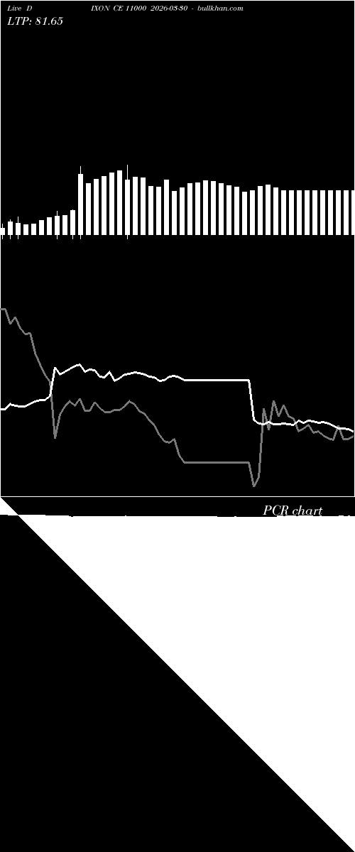  option chart DIXON CE 11000 2026-03-30 