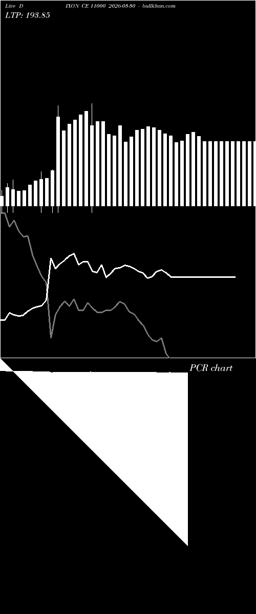  option chart DIXON CE 11000 2026-03-30 
