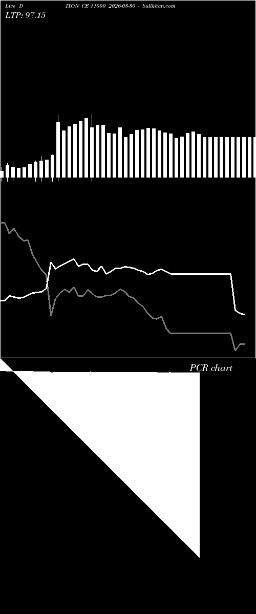  option chart DIXON CE 11000 2026-03-30 