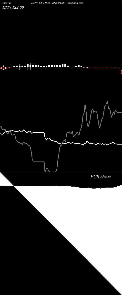  option chart DIXON CE 11000 2026-04-28 