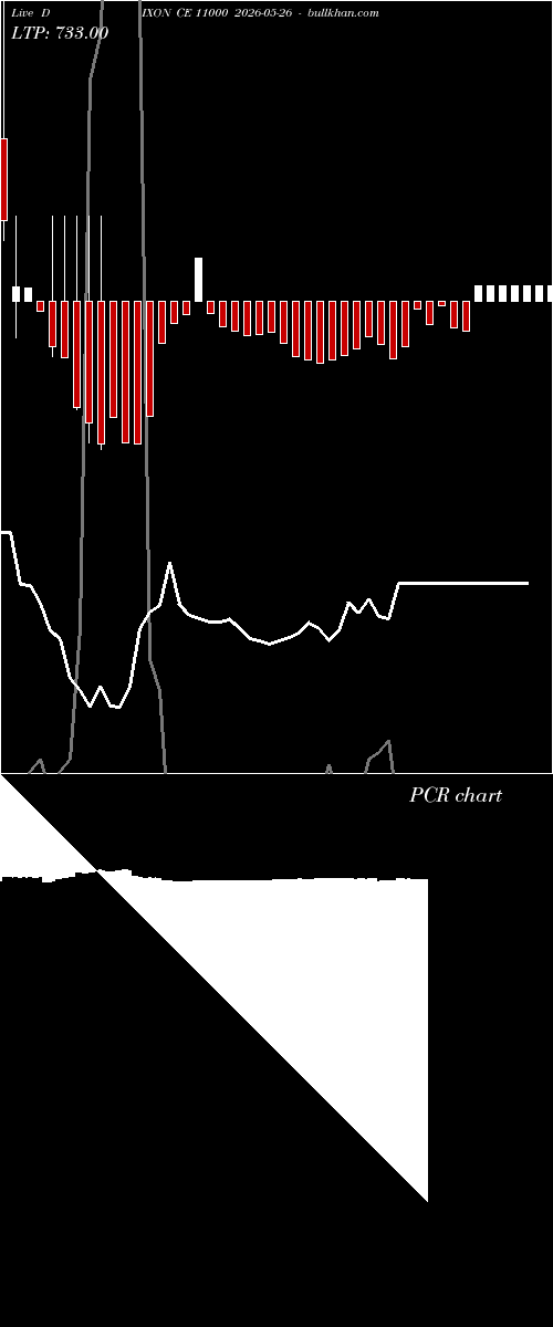  option chart DIXON CE 11000 2026-05-26 