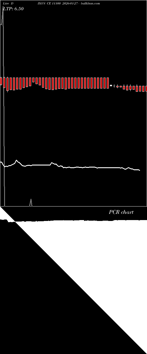  option chart DIXON CE 11100 2026-01-27 