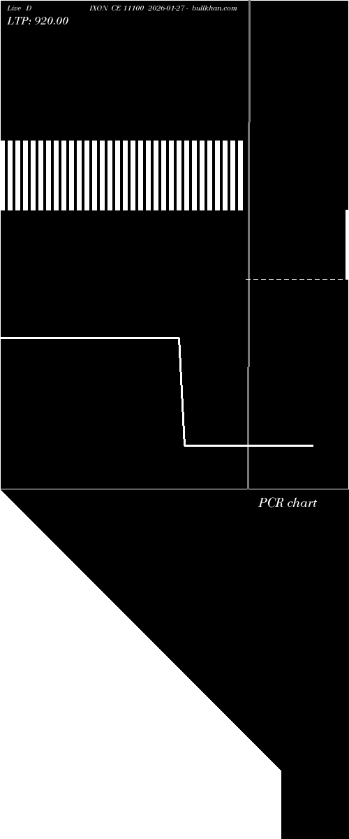  option chart DIXON CE 11100 2026-01-27 