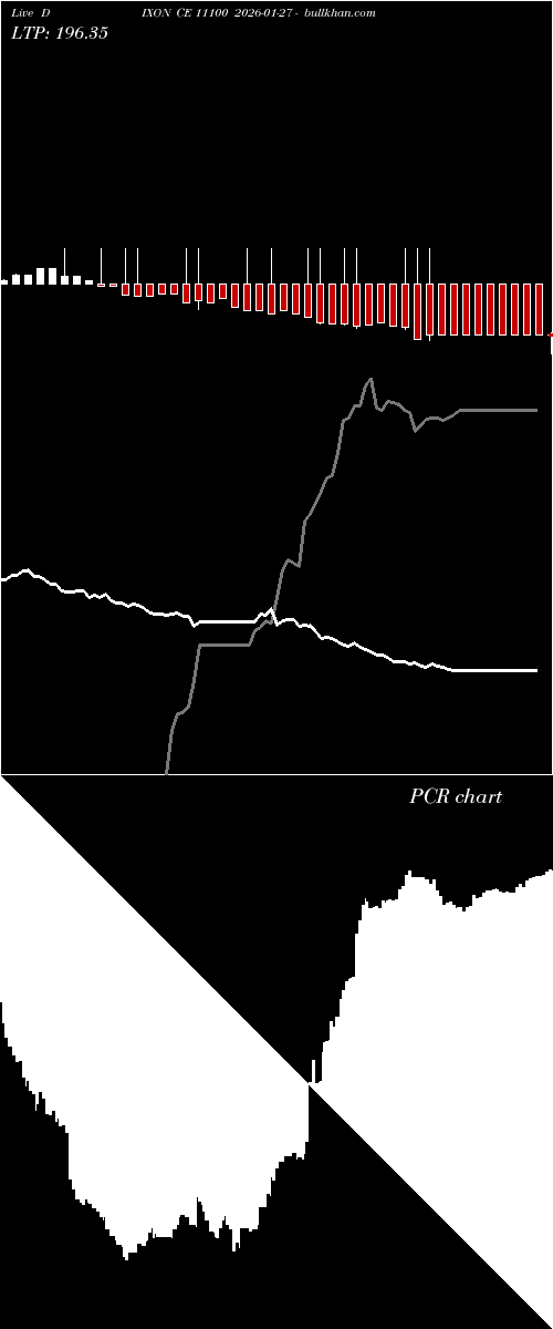  option chart DIXON CE 11100 2026-01-27 