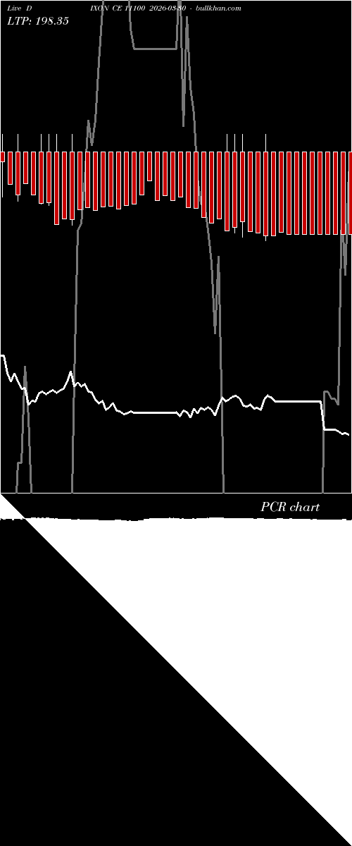  option chart DIXON CE 11100 2026-03-30 