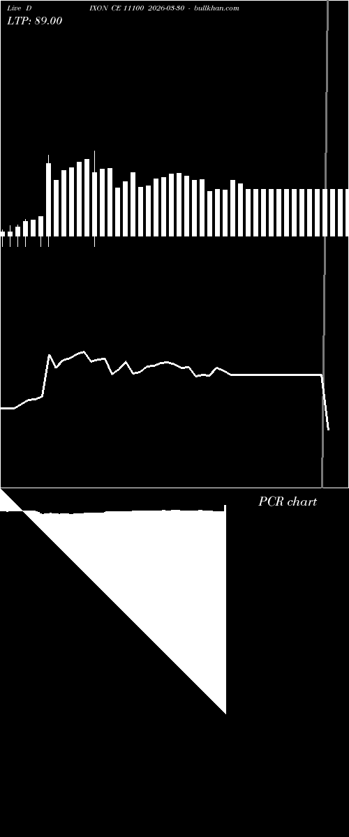  option chart DIXON CE 11100 2026-03-30 